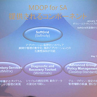 MDOP for SAで提供されるコンポーネント
