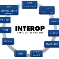 Interop Tokyo 2012注力テーマ