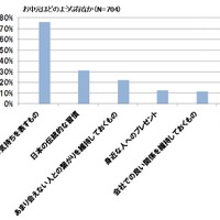 お中元はどのような存在か？