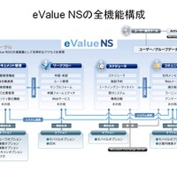 「eValue NS」の全機能構成