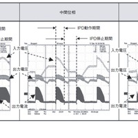 第6図　調光時の入力電圧、出力電圧、出力電流の波形