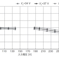 第9図　変換効率の入力電圧比較