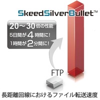 SkeedSilverBulletは、SkeedTechに基づいた独自の通信プロトコルにより高速ファイル転送を実現
