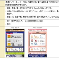 熱中症や節電の関連情報を提供するアプリ「ドコモヒートライブ（仮称）」