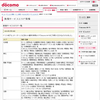 docomo Wi-Fi 新規サービスエリア情報