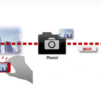 スマートフォンで撮影した写真をWi-Fi経由でポータブルHDDへバックアップするイメージ