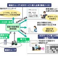 製造業におけるM2M活用の例