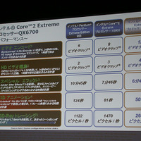 インテルのデジタルホームマーケティング コンシューマプログラム マネージャーである梶原武士氏。Core 2 Extreme QX6700を実際に掲げながら様々な環境におけるクアッドコアCPUの優位性を語った