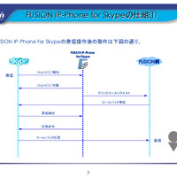 「フュージョンでSkype」の仕組み。コールバックを行うことで、問題を解決している