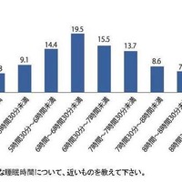 平均的な睡眠時間