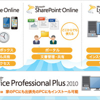 「たよれーる Office 365」のサービス群