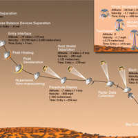 NASA、キュリオシティの火星着陸に向けて準備を開始 画像