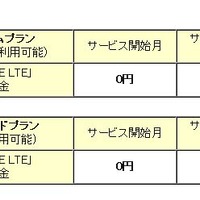 UIMカード（SIM）のみを申し込みの場合