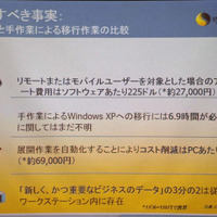 Windows Vistaへの以降で考慮すべき事実。時間とコストが膨大にかかることが予測される