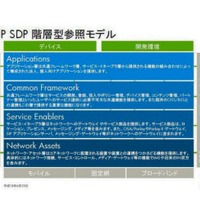 HP SDP階層型参照モデル