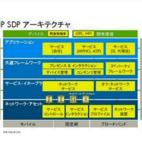 HP SDPアーキテクチャ