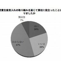 取組みを通じて役立ったこと