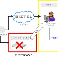 札幌市、計画停電に備えたクラウド型コールセンターシステムを採用 画像