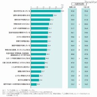 志望校を決めるのに重視したこと