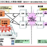 8月2日に発生した事象の概要
