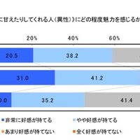 節約生活とプチ贅沢に関する調査