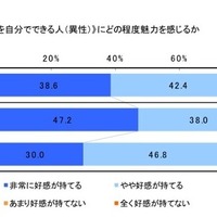 節約生活とプチ贅沢に関する調査