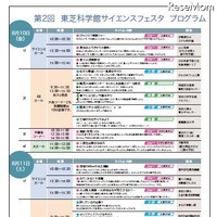 東芝科学館サイエンスフェスタ　プログラム