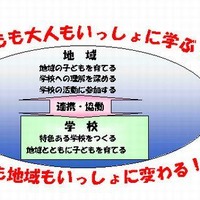 横浜市「学校をひらく！」週間