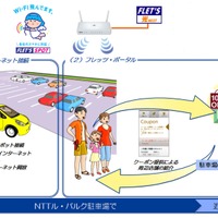 NTT東日本、NTTル・パルクのコインパーキングをWi-Fi化……将来は周辺店舗のクーポン発行も 画像