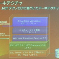 「Microsoft GroupBoard Workspace 2007」のアーキテクチャについて