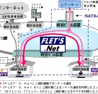 NTT東のIPv6実験が商用サービスに移行。「FLET’S.Net」として月額300円で提供
