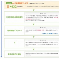 「KDDI電話 auで着信確認」の設定方法