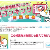 「アニメワン」の「2012年春季放送アニメ 人気ランキング」。1位は「氷菓」が入った