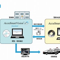 NKワークス、防犯カメラの画像解析ソフト「AccuSmart Vision Standard」を捜査機関向けに発売 画像