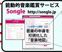 能動的音楽鑑賞サービス「Songle（ソングル）」の概要