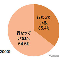 「あのひと」買いを行なっているか