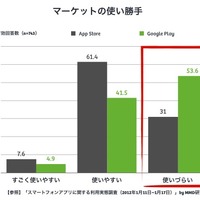 App Discoverアプリ「Pickie」がローンチ……ソーシャルで推薦