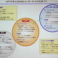 NTTの考えるNGNとインターネット。両者を取り込んだNGNは、1キャリアによって実現できるものではない