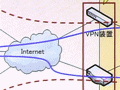 【NET＆COM 2007 Vol.10】 低コストでセキュアなインターネットVPN「IP-Members」 画像
