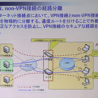 VPNとnon-VPNの接続を物理的に分離することでセキュリティを確保する