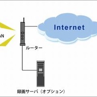 アマノマネジメントサービス・IT複合LED照明