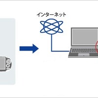 同製品をノートパソコンに挿しこみ無線LANルータがなくてもスマホを無線LAN接続できるイメージ