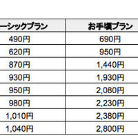 保険料