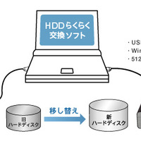 録画用USB外付けHDDの買い換え時に録画番組を丸ごと移し替える「HDDらくらく交換ソフト」のイメージ
