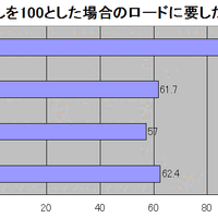 「bモバイル」を試す（前編） 〜高速化が実感できた「b-384」