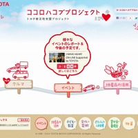 トヨタ自動車「ココロハコブプロジェクト」Webサイト