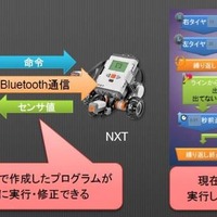 NXTDrive親子体験教室