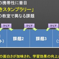 NXTDrive親子体験教室