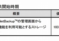 新ソフトウェアの価格および提供開始時期