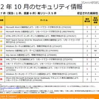 新規7件のほか、「MS12-043」「MS12-053」「MS12-054」「MS12-055」「MS12-058」が再リリースされた